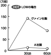 グラフ