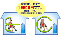 �T�[�L�����[�V��������