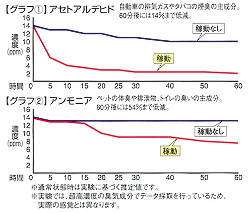 グラフ