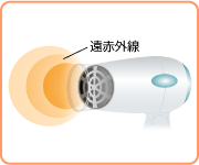 遠赤外線効果図